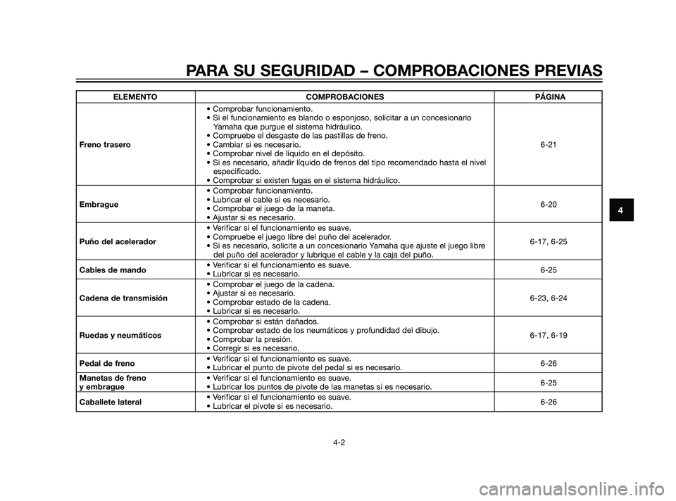 YAMAHA XT660Z 2011  Manuale de Empleo (in Spanish) ELEMENTO COMPROBACIONES PÁGINA
• Comprobar funcionamiento.
• Si el funcionamiento es blando o esponjoso, solicitar a un concesionario 
Yamaha que purgue el sistema hidráulico.
• Compruebe el d