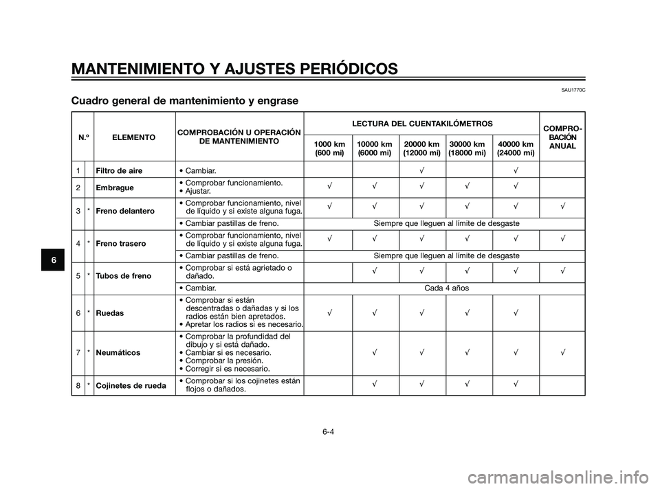 YAMAHA XT660Z 2011  Manuale de Empleo (in Spanish) MANTENIMIENTO Y AJUSTES PERIÓDICOS
6-4
6
LECTURA DEL CUENTAKILÓMETROS
COMPRO-
N.º ELEMENTOCOMPROBACIÓN U OPERACIÓN
BACIÓN
DE MANTENIMIENTO
1000 km 10000 km 20000 km 30000 km 40000 km
ANUAL
(600 