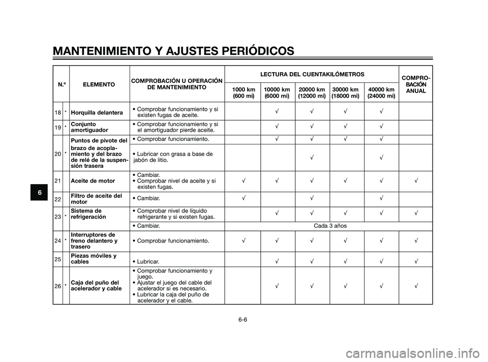 YAMAHA XT660Z 2011 Manuale de Empleo (in Spanish) MANTENIMIENTO Y AJUSTES PERIÓDICOS
6-6
6
LECTURA DEL CUENTAKILÓMETROS
COMPRO-
N.º ELEMENTOCOMPROBACIÓN U OPERACIÓN
BACIÓN
DE MANTENIMIENTO
1000 km 10000 km 20000 km 30000 km 40000 km
ANUAL
(600 YAMAHA XT660Z 2011 Manuale de Empleo (in Spanish) MANTENIMIENTO Y AJUSTES PERIÓDICOS
6-6
6
LECTURA DEL CUENTAKILÓMETROS
COMPRO-
N.º ELEMENTOCOMPROBACIÓN U OPERACIÓN
BACIÓN
DE MANTENIMIENTO
1000 km 10000 km 20000 km 30000 km 40000 km
ANUAL
(600