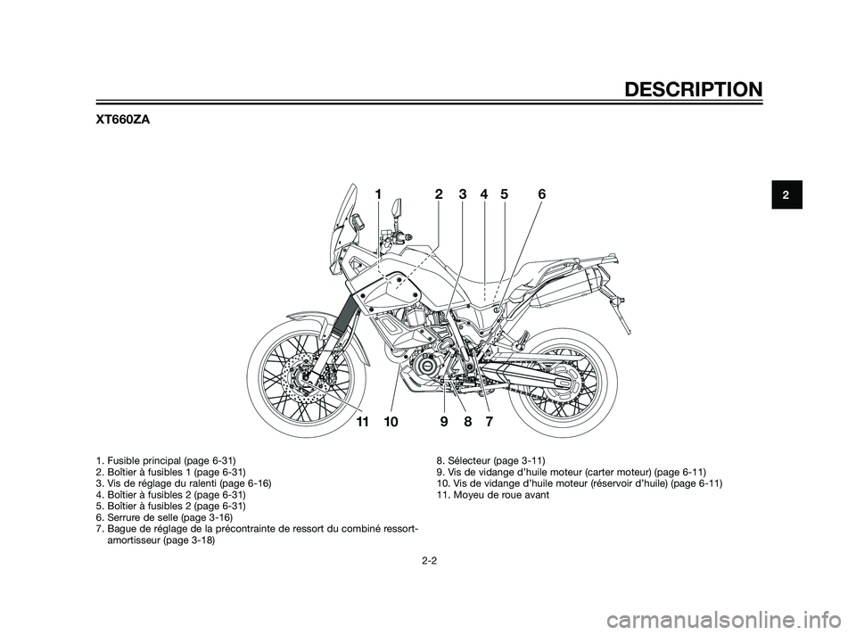 YAMAHA XT660Z 2011  Notices Demploi (in French) XT660ZA
DESCRIPTION
2-2
2
1. Fusible principal (page 6-31)
2. Boîtier à fusibles 1 (page 6-31)
3. Vis de réglage du ralenti (page 6-16)
4. Boîtier à fusibles 2 (page 6-31)
5. Boîtier à fusibles