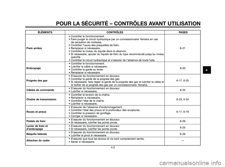 YAMAHA XT660Z 2011  Notices Demploi (in French) ÉLÉMENTS CONTRÖLES PAGES
• Contrôler le fonctionnement.
• Faire purger le circuit hydraulique par un concessionnaire Yamaha en cas 
de sensation de mollesse.
• Contrôler l’usure des plaqu