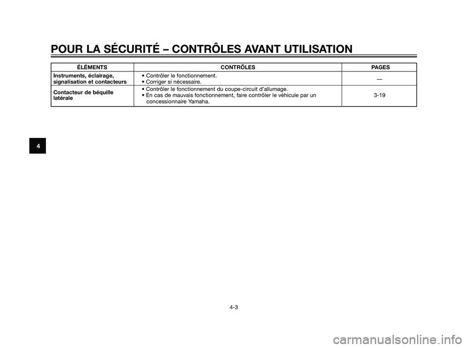 YAMAHA XT660Z 2011  Notices Demploi (in French) ÉLÉMENTS CONTRÖLES PAGES
Instruments, éclairage,  • Contrôler le fonctionnement.
—
signalisation et contacteurs• Corriger si nécessaire.
Contacteur de béquille • Contrôler le fonctionn