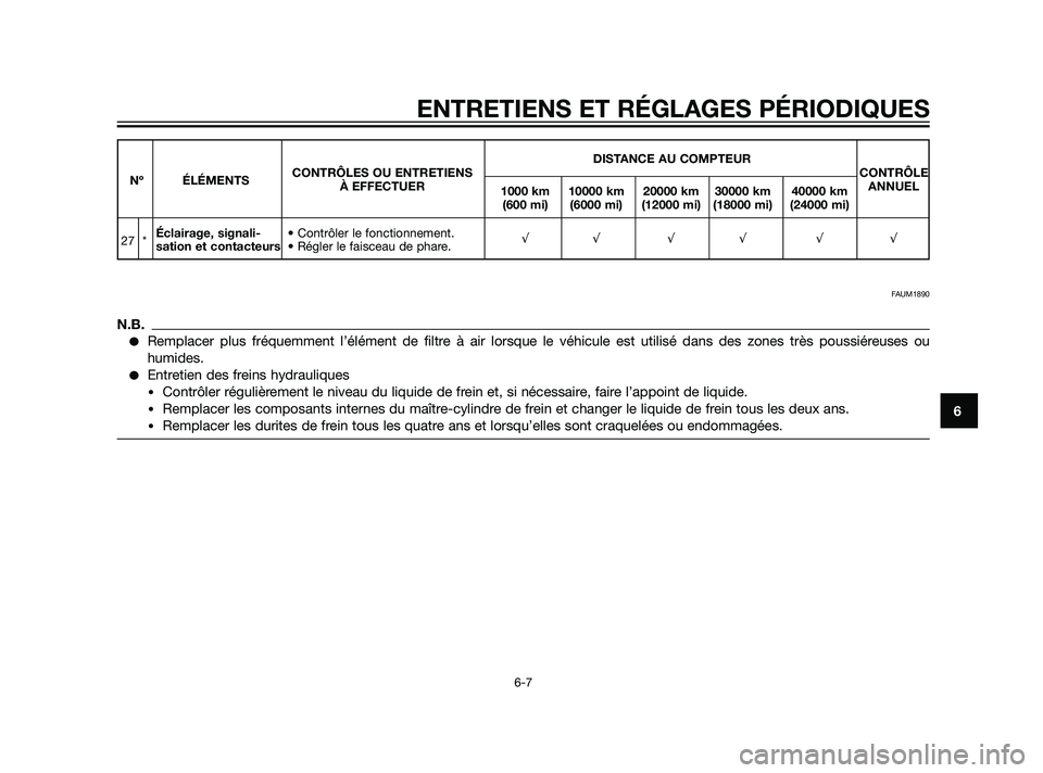 YAMAHA XT660Z 2011 Notices Demploi (in French) ENTRETIENS ET RÉGLAGES PÉRIODIQUES
6-7
6
DISTANCE AU COMPTEUR
Nº ÉLÉMENTSCONTRÔLES OU ENTRETIENS CONTRÔLE
À EFFECTUER
1000 km 10000 km 20000 km 30000 km 40000 kmANNUEL
(600 mi) (6000 mi) (1200 YAMAHA XT660Z 2011 Notices Demploi (in French) ENTRETIENS ET RÉGLAGES PÉRIODIQUES
6-7
6
DISTANCE AU COMPTEUR
Nº ÉLÉMENTSCONTRÔLES OU ENTRETIENS CONTRÔLE
À EFFECTUER
1000 km 10000 km 20000 km 30000 km 40000 kmANNUEL
(600 mi) (6000 mi) (1200