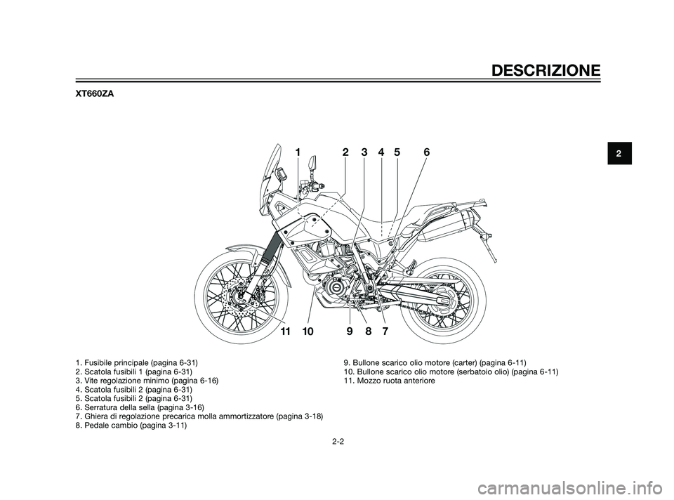 YAMAHA XT660Z 2011  Manuale duso (in Italian) XT660ZA
DESCRIZIONE
2-2
2
1. Fusibile principale (pagina 6-31)
2. Scatola fusibili 1 (pagina 6-31)
3. Vite regolazione minimo (pagina 6-16)
4. Scatola fusibili 2 (pagina 6-31)
5. Scatola fusibili 2 (p