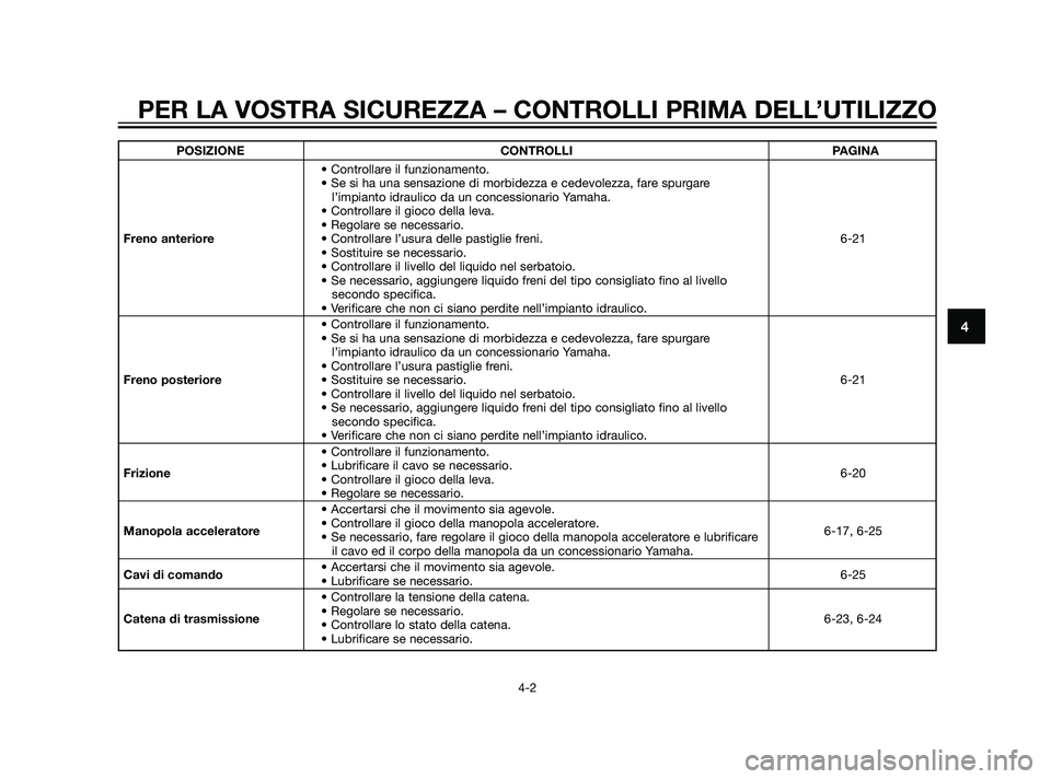 YAMAHA XT660Z 2011  Manuale duso (in Italian) POSIZIONE CONTROLLI PAGINA
• Controllare il funzionamento.
• Se si ha una sensazione di morbidezza e cedevolezza, fare spurgare 
l’impianto idraulico da un concessionario Yamaha.
• Controllare
