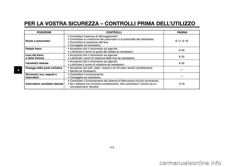 YAMAHA XT660Z 2011  Manuale duso (in Italian) POSIZIONE CONTROLLI PAGINA
• Controllare l’assenza di danneggiamenti.
Ruote e pneumatici• Controllare la condizione dei pneumatici e la profondità del battistrada.
6-17, 6-19
• Controllare la