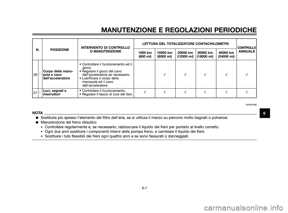 YAMAHA XT660Z 2011 Manuale duso (in Italian) MANUTENZIONE E REGOLAZIONI PERIODICHE
6-7
6
LETTURA DEL TOTALIZZATORE CONTACHILOMETRI
N. POSIZIONEINTERVENTO DI CONTROLLOCONTROLLOO MANUTENZIONE
1000 km 10000 km 20000 km 30000 km 40000 kmANNUALE
(600 YAMAHA XT660Z 2011 Manuale duso (in Italian) MANUTENZIONE E REGOLAZIONI PERIODICHE
6-7
6
LETTURA DEL TOTALIZZATORE CONTACHILOMETRI
N. POSIZIONEINTERVENTO DI CONTROLLOCONTROLLOO MANUTENZIONE
1000 km 10000 km 20000 km 30000 km 40000 kmANNUALE
(600