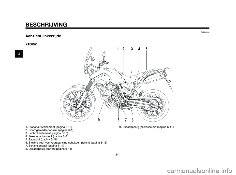 YAMAHA XT660Z 2011  Instructieboekje (in Dutch) DAU32220
Aanzicht linkerzijde
XT660Z
BESCHRIJVING
2-1
2
1. Stationair stelschroef (pagina 6-16)
2. Boordgereedschapsset (pagina 6-1)
3. Luchtfilterelement (pagina 6-15)
4. Zekeringenkastje 1 (pagina 6