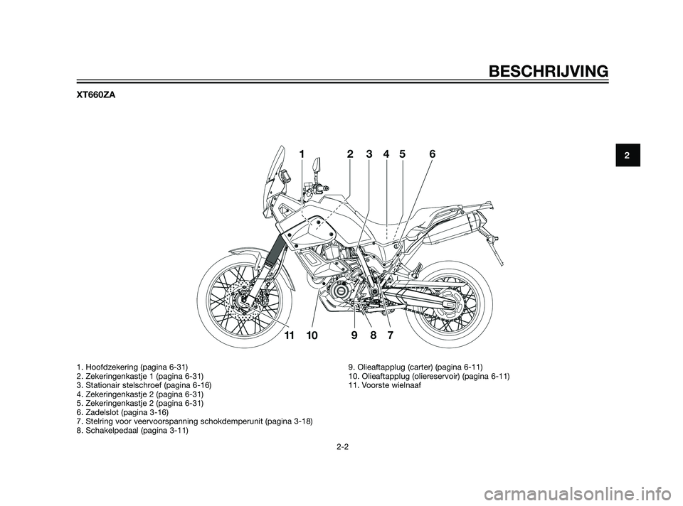 YAMAHA XT660Z 2011  Instructieboekje (in Dutch) XT660ZA
BESCHRIJVING
2-2
2
1. Hoofdzekering (pagina 6-31)
2. Zekeringenkastje 1 (pagina 6-31)
3. Stationair stelschroef (pagina 6-16)
4. Zekeringenkastje 2 (pagina 6-31)
5. Zekeringenkastje 2 (pagina 