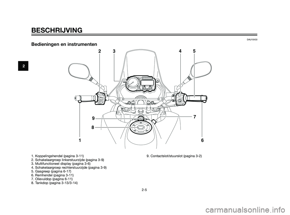 YAMAHA XT660Z 2011  Instructieboekje (in Dutch) DAU10430
Bedieningen en instrumenten
BESCHRIJVING
2-5
2
1. Koppelingshendel (pagina 3-11)
2. Schakelaargroep linkerstuurzijde (pagina 3-9)
3. Multifunctioneel display (pagina 3-6)
4. Schakelaargroep r