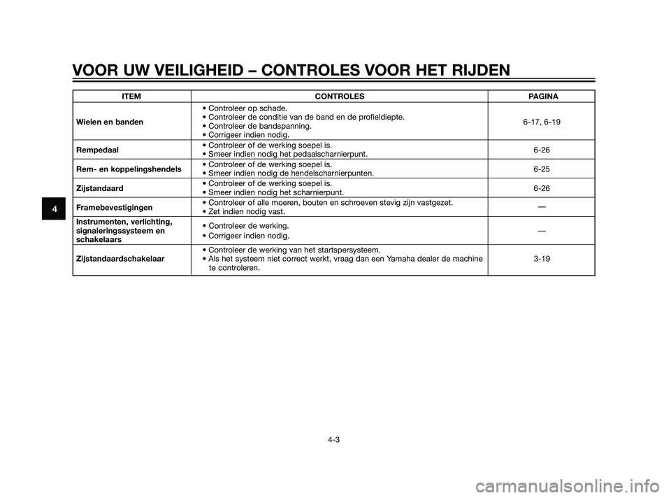 YAMAHA XT660Z 2011  Instructieboekje (in Dutch) ITEM CONTROLES PAGINA
• Controleer op schade.
Wielen en banden• Controleer de conditie van de band en de profieldiepte.
6-17, 6-19
• Controleer de bandspanning.
• Corrigeer indien nodig.
Rempe