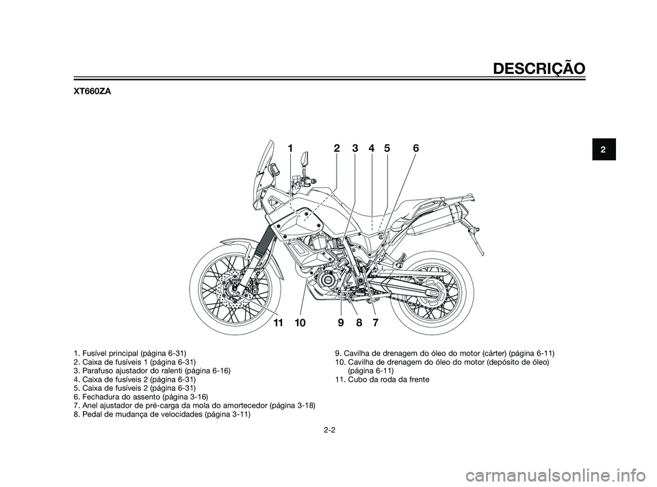 YAMAHA XT660Z 2011  Manual de utilização (in Portuguese) XT660ZA
DESCRIÇÃO
2-2
2
1. Fusível principal (página 6-31)
2. Caixa de fusíveis 1 (página 6-31)
3. Parafuso ajustador do ralenti (página 6-16)
4. Caixa de fusíveis 2 (página 6-31)
5. Caixa de