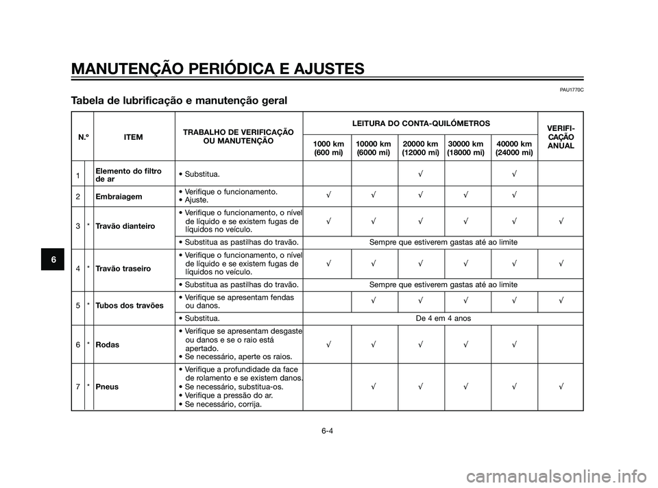 YAMAHA XT660Z 2011  Manual de utilização (in Portuguese) MANUTENÇÃO PERIÓDICA E AJUSTES
6-4
6
LEITURA DO CONTA-QUILÓMETROS
VERIFI-
N.º ITEMTRABALHO DE VERIFICAÇÃO
CAÇÃO
OU MANUTENÇÃO
1000 km 10000 km 20000 km 30000 km 40000 km
ANUAL
(600 mi) (600
