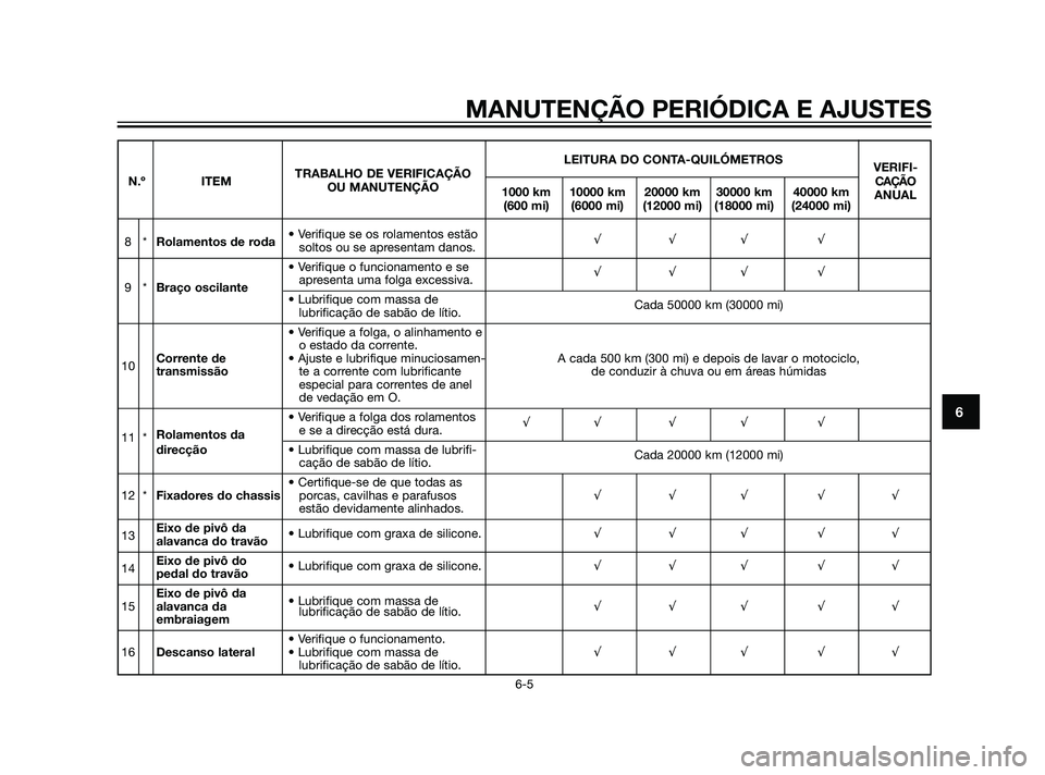 YAMAHA XT660Z 2011 Manual de utilização (in Portuguese) MANUTENÇÃO PERIÓDICA E AJUSTES
6-5
6
LEITURA DO CONTA-QUILÓMETROS
VERIFI-
N.º ITEMTRABALHO DE VERIFICAÇÃO
CAÇÃO
OU MANUTENÇÃO
1000 km 10000 km 20000 km 30000 km 40000 km
ANUAL
(600 mi) (600 YAMAHA XT660Z 2011 Manual de utilização (in Portuguese) MANUTENÇÃO PERIÓDICA E AJUSTES
6-5
6
LEITURA DO CONTA-QUILÓMETROS
VERIFI-
N.º ITEMTRABALHO DE VERIFICAÇÃO
CAÇÃO
OU MANUTENÇÃO
1000 km 10000 km 20000 km 30000 km 40000 km
ANUAL
(600 mi) (600