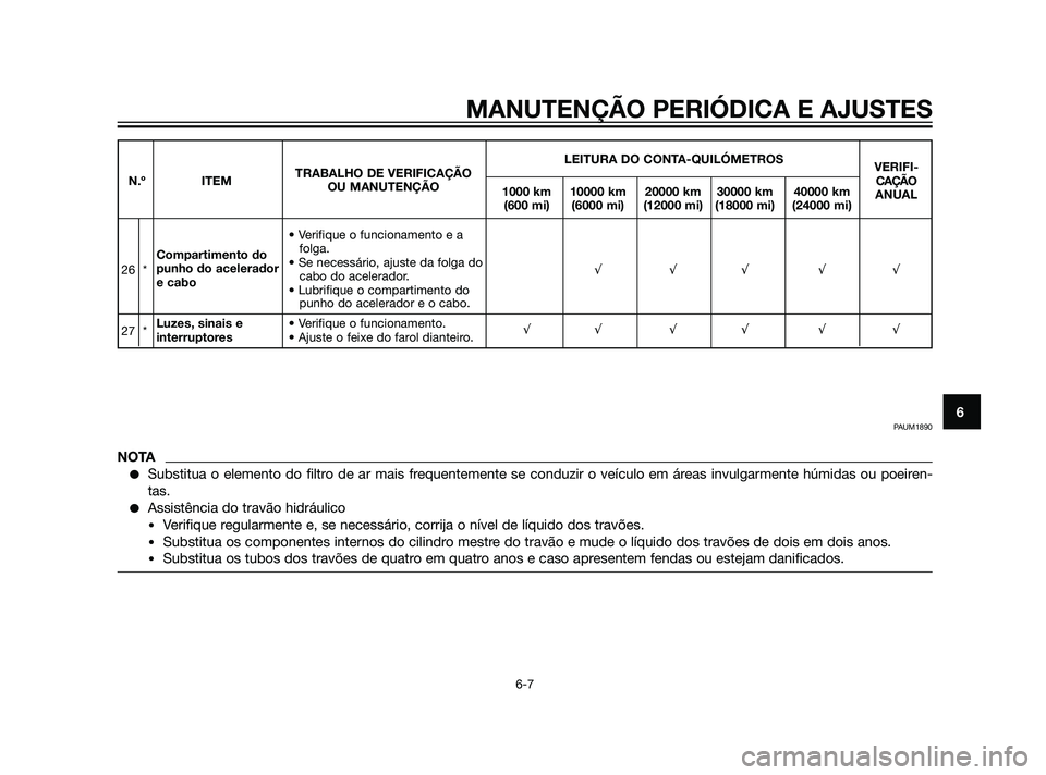 YAMAHA XT660Z 2011 Manual de utilização (in Portuguese) MANUTENÇÃO PERIÓDICA E AJUSTES
6-7
6
LEITURA DO CONTA-QUILÓMETROS
VERIFI-
N.º ITEMTRABALHO DE VERIFICAÇÃO
CAÇÃO
OU MANUTENÇÃO
1000 km 10000 km 20000 km 30000 km 40000 km
ANUAL
(600 mi) (600 YAMAHA XT660Z 2011 Manual de utilização (in Portuguese) MANUTENÇÃO PERIÓDICA E AJUSTES
6-7
6
LEITURA DO CONTA-QUILÓMETROS
VERIFI-
N.º ITEMTRABALHO DE VERIFICAÇÃO
CAÇÃO
OU MANUTENÇÃO
1000 km 10000 km 20000 km 30000 km 40000 km
ANUAL
(600 mi) (600