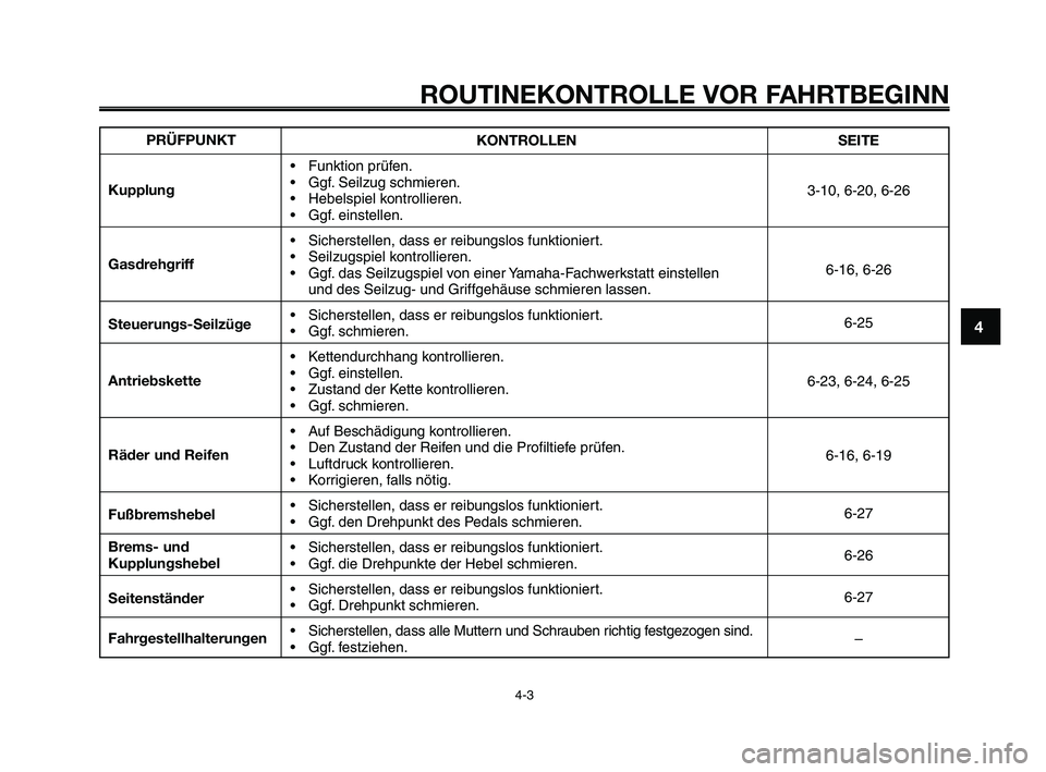 YAMAHA XT660Z 2010  Betriebsanleitungen (in German) 1
2
3
4
5
6
7
8
9
10
ROUTINEKONTROLLE VOR FAHRTBEGINN
4-3
PRÜFPUNKT
Kupplung
Gasdrehgriff
Steuerungs-Seilzüge
Antriebskette
Räder und Reifen
Fußbremshebel
Brems- und
Kupplungshebel
Seitenständer
