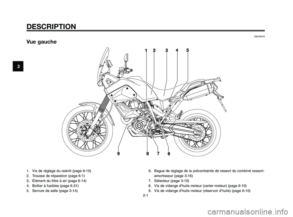 YAMAHA XT660Z 2010 Notices Demploi (in French) DESCRIPTION
FAU10410
Vue gauche
1. Vis de réglage du ralenti (page 6-15)
2. Trousse de réparation (page 6-1)
3. Élément du filtre à air (page 6-14)
4. Boîtier à fusibles (page 6-31)
5. Serrure YAMAHA XT660Z 2010 Notices Demploi (in French) DESCRIPTION
FAU10410
Vue gauche
1. Vis de réglage du ralenti (page 6-15)
2. Trousse de réparation (page 6-1)
3. Élément du filtre à air (page 6-14)
4. Boîtier à fusibles (page 6-31)
5. Serrure