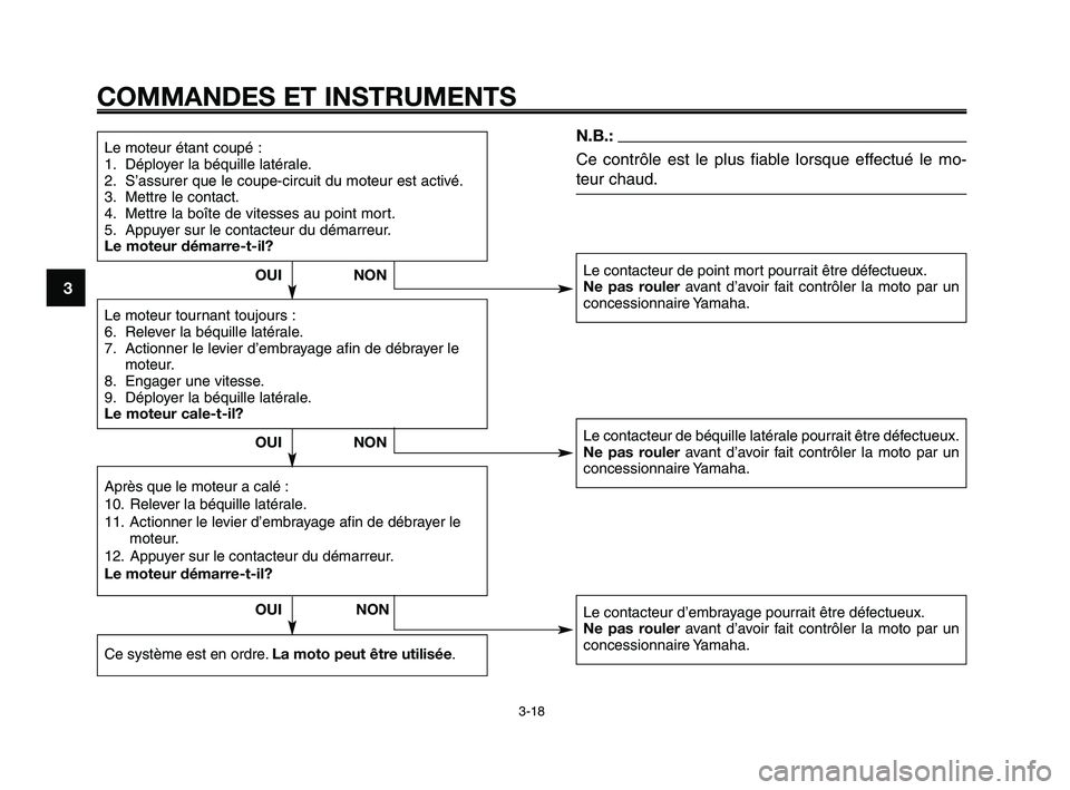 YAMAHA XT660Z 2010 Notices Demploi (in French) COMMANDES ET INSTRUMENTS
3-18
1
2
3
4
5
6
7
8
9
10
Le moteur étant coupé :
1. Déployer la béquille latérale.
2. S’assurer que le coupe-circuit du moteur est activé.
3. Mettre le contact.
4. Me YAMAHA XT660Z 2010 Notices Demploi (in French) COMMANDES ET INSTRUMENTS
3-18
1
2
3
4
5
6
7
8
9
10
Le moteur étant coupé :
1. Déployer la béquille latérale.
2. S’assurer que le coupe-circuit du moteur est activé.
3. Mettre le contact.
4. Me