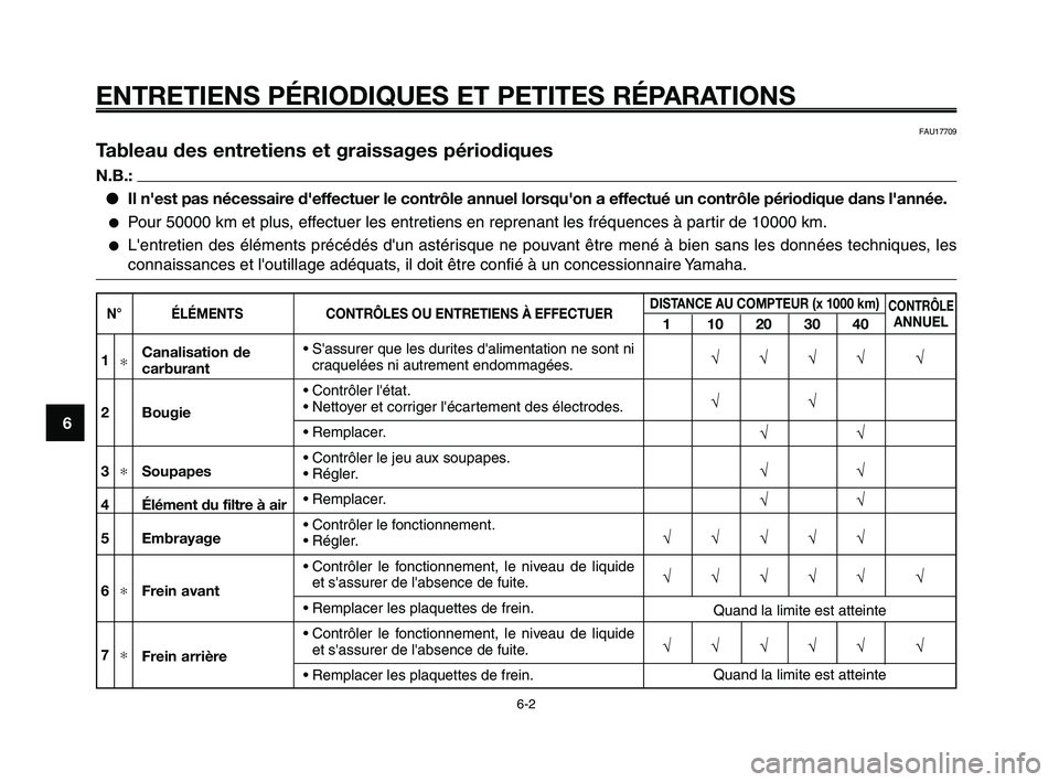YAMAHA XT660Z 2010 Notices Demploi (in French) ENTRETIENS PÉRIODIQUES ET PETITES RÉPARATIONS
FAU17709
Tableau des entretiens et graissages périodiques
N.B.:
●Il n'est pas nécessaire d'effectuer le contrôle annuel lorsqu'on a eff YAMAHA XT660Z 2010 Notices Demploi (in French) ENTRETIENS PÉRIODIQUES ET PETITES RÉPARATIONS
FAU17709
Tableau des entretiens et graissages périodiques
N.B.:
●Il n'est pas nécessaire d'effectuer le contrôle annuel lorsqu'on a eff