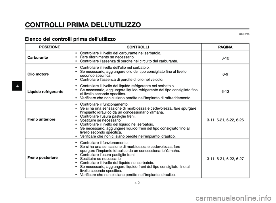 YAMAHA XT660Z 2010 Manuale duso (in Italian) CONTROLLI PRIMA DELL’UTILIZZO
4-2
1
2
3
4
5
6
7
8
9
10
POSIZIONE
Carburante
Olio motore
Liquido refrigerante
Freno anteriore
Freno posteriore
HAU15603
Elenco dei controlli prima dell’utilizzo
CONT YAMAHA XT660Z 2010 Manuale duso (in Italian) CONTROLLI PRIMA DELL’UTILIZZO
4-2
1
2
3
4
5
6
7
8
9
10
POSIZIONE
Carburante
Olio motore
Liquido refrigerante
Freno anteriore
Freno posteriore
HAU15603
Elenco dei controlli prima dell’utilizzo
CONT