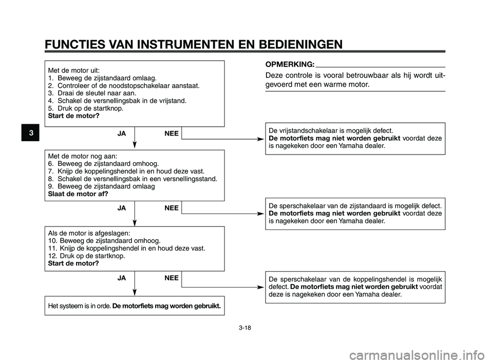 YAMAHA XT660Z 2010 Instructieboekje (in Dutch) FUNCTIES VAN INSTRUMENTEN EN BEDIENINGEN
3-18
1
2
3
4
5
6
7
8
9
10
Met de motor uit:
1. Beweeg de zijstandaard omlaag.
2. Controleer of de noodstopschakelaar aanstaat.
3. Draai de sleutel naar aan.
4. YAMAHA XT660Z 2010 Instructieboekje (in Dutch) FUNCTIES VAN INSTRUMENTEN EN BEDIENINGEN
3-18
1
2
3
4
5
6
7
8
9
10
Met de motor uit:
1. Beweeg de zijstandaard omlaag.
2. Controleer of de noodstopschakelaar aanstaat.
3. Draai de sleutel naar aan.
4.