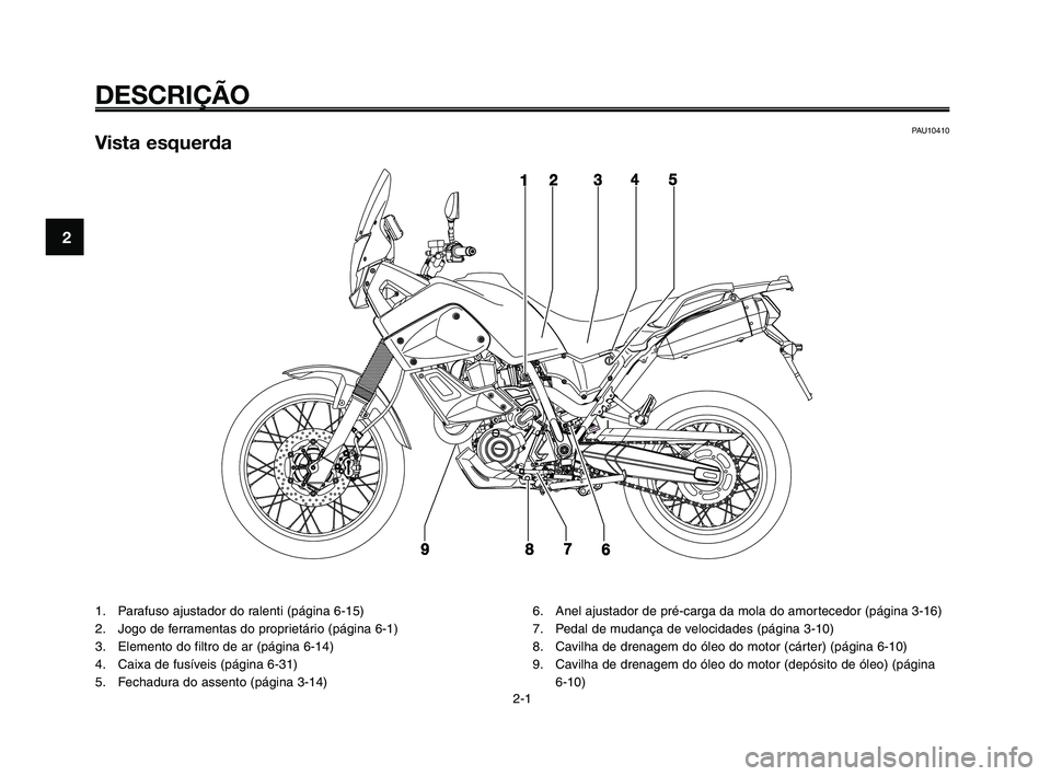 YAMAHA XT660Z 2010  Manual de utilização (in Portuguese) DESCRIÇÃO
PAU10410Vista esquerda
1. Parafuso ajustador do ralenti (página 6-15)
2. Jogo de ferramentas do proprietário (página 6-1)
3. Elemento do filtro de ar (página 6-14)
4. Caixa de fusívei
