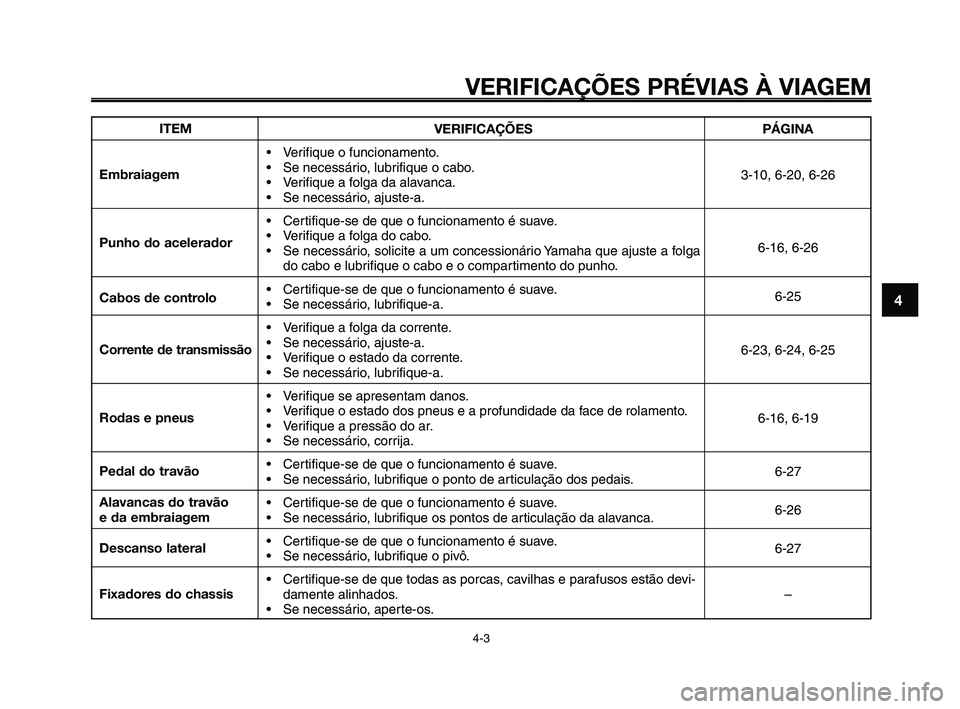 YAMAHA XT660Z 2010  Manual de utilização (in Portuguese) 1
2
3
4
5
6
7
8
9
10
VERIFICAÇÕES PRÉVIAS À VIAGEM
4-3
ITEM
Embraiagem
Punho do acelerador
Cabos de controlo
Corrente de transmissão
Rodas e pneus
Pedal do travão
Alavancas do travão 
e da embr