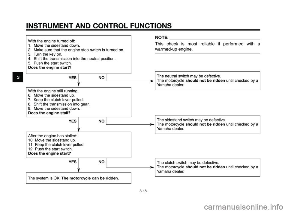 YAMAHA XT660Z 2009 Owners Guide
INSTRUMENT AND CONTROL FUNCTIONS
3-18
1
2
3
4
5
6
7
8
9
10
With the engine turned off:
1. Move the sidestand down.
2. Make sure that the engine stop switch is turned on.
3. Turn the key on.
4. Shift YAMAHA XT660Z 2009 Owners Guide
INSTRUMENT AND CONTROL FUNCTIONS
3-18
1
2
3
4
5
6
7
8
9
10
With the engine turned off:
1. Move the sidestand down.
2. Make sure that the engine stop switch is turned on.
3. Turn the key on.
4. Shift