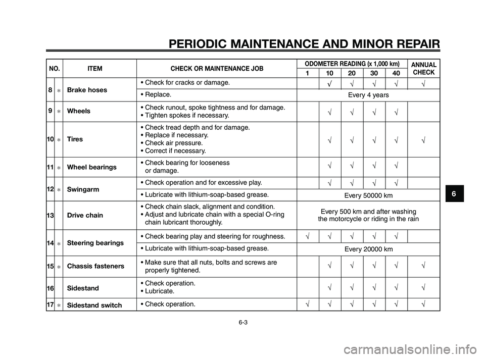 YAMAHA XT660Z 2009  Owners Manual 
1
2
3
4
5
6
7
8
9
10
PERIODIC MAINTENANCE AND MINOR REPAIR
6-3
NO. ITEM CHECK OR MAINTENANCE JOBODOMETER READING (x 1,000 km)
110203040
ANNUALCHECK 
√√√√ √
√√√√
√√√√ √
√