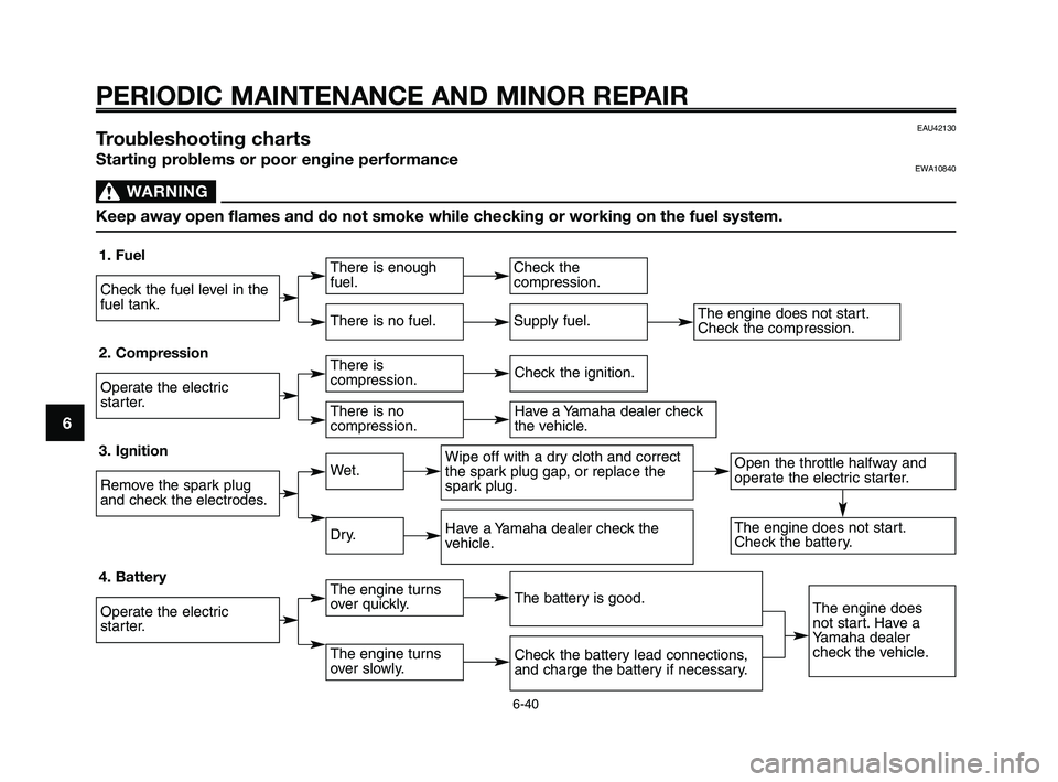 YAMAHA XT660Z 2009  Owners Manual 
PERIODIC MAINTENANCE AND MINOR REPAIR
6-40
1
2
3
4
5
6
7
8
9
10
EAU42130Troubleshooting charts
Starting problems or poor engine performanceEWA10840
WARNING0
Keep away open flames and do not smoke whi