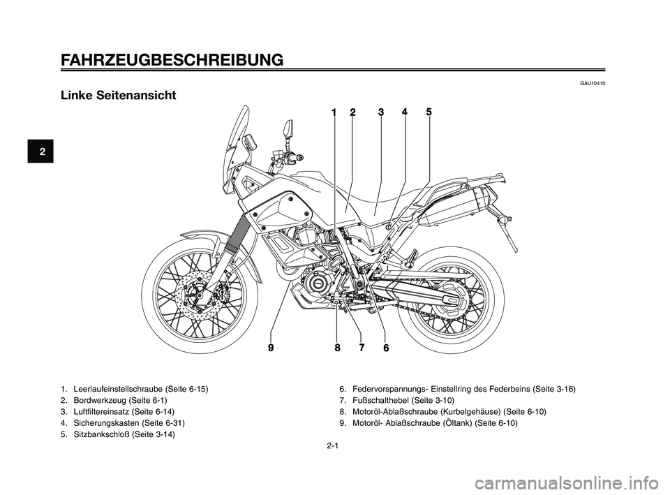 YAMAHA XT660Z 2008 Betriebsanleitungen (in German)
FAHRZEUGBESCHREIBUNG
1. Leerlaufeinstellschraube (Seite 6-15)
2. Bordwerkzeug (Seite 6-1)
3. Luftfiltereinsatz (Seite 6-14)
4. Sicherungskasten (Seite 6-31)
5. Sitzbankschloß (Seite 3-14)6. Federvor YAMAHA XT660Z 2008 Betriebsanleitungen (in German)
FAHRZEUGBESCHREIBUNG
1. Leerlaufeinstellschraube (Seite 6-15)
2. Bordwerkzeug (Seite 6-1)
3. Luftfiltereinsatz (Seite 6-14)
4. Sicherungskasten (Seite 6-31)
5. Sitzbankschloß (Seite 3-14)6. Federvor