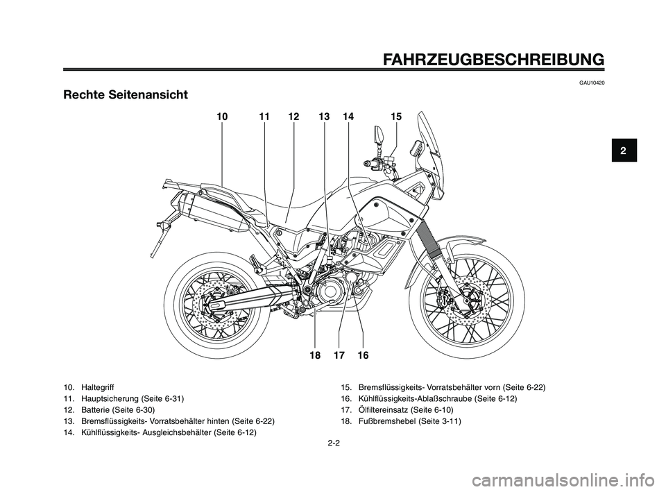 YAMAHA XT660Z 2008 Betriebsanleitungen (in German)
10. Haltegriff
11. Hauptsicherung (Seite 6-31)
12. Batterie (Seite 6-30)
13. Bremsflüssigkeits- Vorratsbehälter hinten (Seite 6-22)
14. Kühlflüssigkeits- Ausgleichsbehälter (Seite 6-12)15. Brems YAMAHA XT660Z 2008 Betriebsanleitungen (in German)
10. Haltegriff
11. Hauptsicherung (Seite 6-31)
12. Batterie (Seite 6-30)
13. Bremsflüssigkeits- Vorratsbehälter hinten (Seite 6-22)
14. Kühlflüssigkeits- Ausgleichsbehälter (Seite 6-12)15. Brems