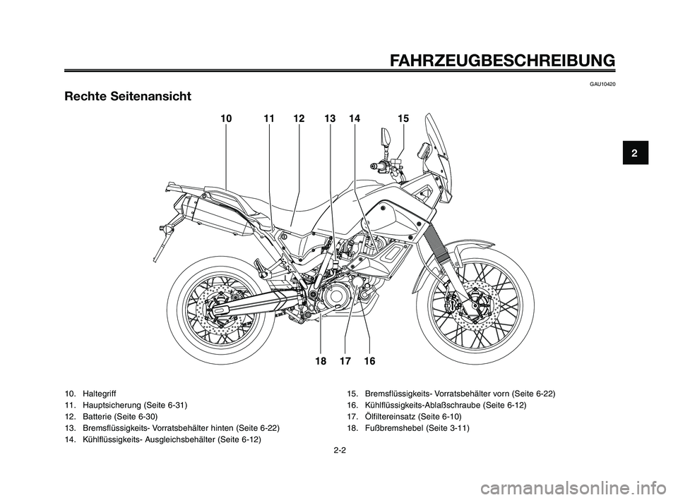 YAMAHA XT660Z 2008  Betriebsanleitungen (in German) 
10. Haltegriff
11. Hauptsicherung (Seite 6-31)
12. Batterie (Seite 6-30)
13. Bremsflüssigkeits- Vorratsbehälter hinten (Seite 6-22)
14. Kühlflüssigkeits- Ausgleichsbehälter (Seite 6-12)15. Brems