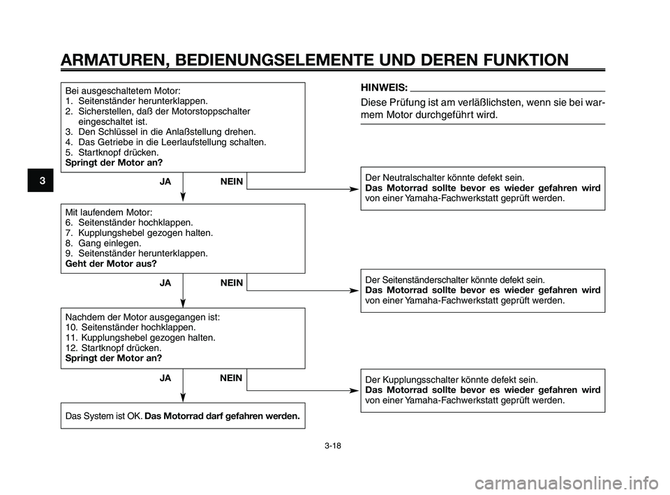 YAMAHA XT660Z 2008  Betriebsanleitungen (in German) 
ARMATUREN, BEDIENUNGSELEMENTE UND DEREN FUNKTION
3-18
1
2
3
4
5
6
7
8
9
10
Bei ausgeschaltetem Motor:
1. Seitenständer herunterklappen.
2. Sicherstellen, daß der Motorstoppschalter eingeschaltet is