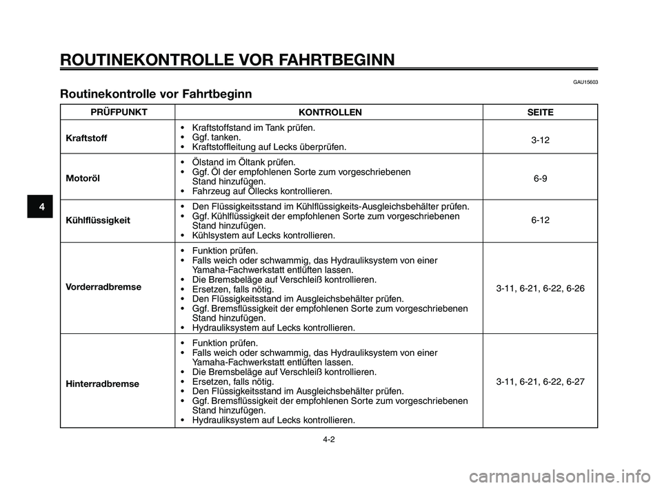 YAMAHA XT660Z 2008  Betriebsanleitungen (in German) 
ROUTINEKONTROLLE VOR FAHRTBEGINN
4-2
1
2
3
4
5
6
7
8
9
10
PRÜFPUNKT
Kraftstoff
Motoröl
Kühlflüssigkeit
Vorderradbremse
Hinterradbremse
GAU15603
Routinekontrolle vor Fahrtbeginn
KONTROLLEN
• Kra