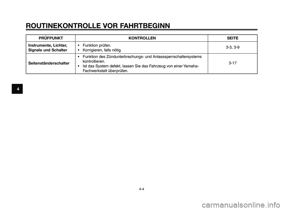 YAMAHA XT660Z 2008  Betriebsanleitungen (in German) 
ROUTINEKONTROLLE VOR FAHRTBEGINN
4-4
1
2
3
4
5
6
7
8
9
10
PRÜFPUNKT
Instrumente, Lichter,
Signale und Schalter
Seitenständerschalter KONTROLLEN
• Funktion prüfen.
• Korrigieren, falls nötig.

