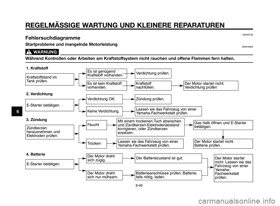 YAMAHA XT660Z 2009 Betriebsanleitungen (in German)
REGELMÄSSIGE WARTUNG UND KLEINERE REPARATUREN
1
2
3
4
5
6
7
8
9
10
GAU42130 Fehlersuchdiagramme
Startprobleme und mangelnde MotorleistungGWA10840
WARNUNG0
Während Kontrollen oder Arbeiten am Kraft YAMAHA XT660Z 2009 Betriebsanleitungen (in German)
REGELMÄSSIGE WARTUNG UND KLEINERE REPARATUREN
1
2
3
4
5
6
7
8
9
10
GAU42130 Fehlersuchdiagramme
Startprobleme und mangelnde MotorleistungGWA10840
WARNUNG0
Während Kontrollen oder Arbeiten am Kraft