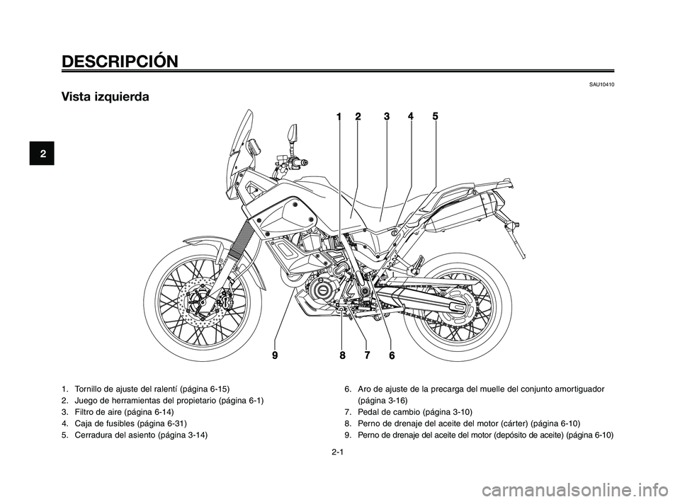 YAMAHA XT660Z 2008 Manuale de Empleo (in Spanish) DESCRIPCIÓN
SAU10410
Vista izquierda
1. Tornillo de ajuste del ralentí (página 6-15)
2. Juego de herramientas del propietario (página 6-1)
3. Filtro de aire (página 6-14)
4. Caja de fusibles (pá YAMAHA XT660Z 2008 Manuale de Empleo (in Spanish) DESCRIPCIÓN
SAU10410
Vista izquierda
1. Tornillo de ajuste del ralentí (página 6-15)
2. Juego de herramientas del propietario (página 6-1)
3. Filtro de aire (página 6-14)
4. Caja de fusibles (pá
