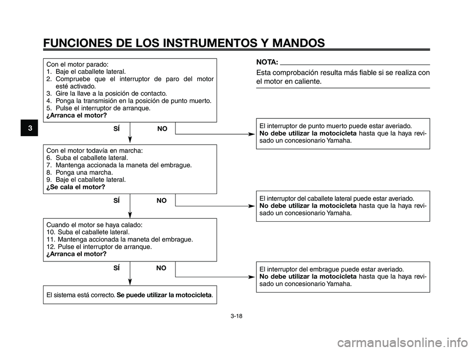 YAMAHA XT660Z 2009  Manuale de Empleo (in Spanish) FUNCIONES DE LOS INSTRUMENTOS Y MANDOS
3-18
1
2
3
4
5
6
7
8
9
10
Con el motor parado:
1. Baje el caballete lateral.
2. Compruebe que el interruptor de paro del motor 
esté activado.
3. Gire la llave 