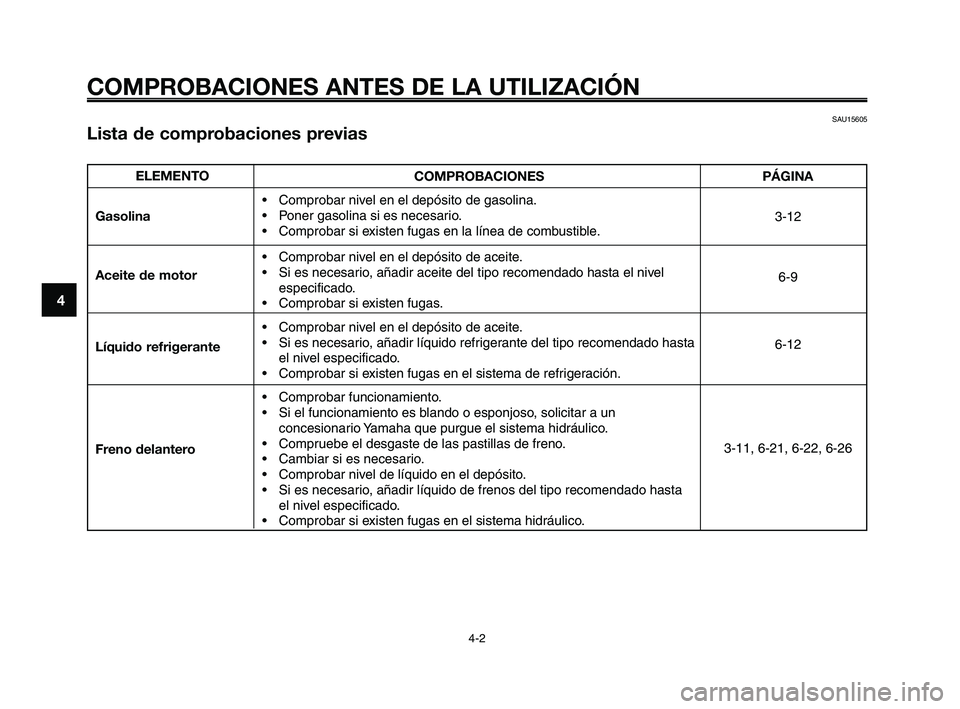 YAMAHA XT660Z 2008 Manuale de Empleo (in Spanish) COMPROBACIONES ANTES DE LA UTILIZACIÓN
4-2
1
2
3
4
5
6
7
8
9
10
ELEMENTO
Gasolina
Aceite de motor
Líquido refrigerante
Freno delantero
SAU15605
Lista de comprobaciones previas
COMPROBACIONES
• Com YAMAHA XT660Z 2008 Manuale de Empleo (in Spanish) COMPROBACIONES ANTES DE LA UTILIZACIÓN
4-2
1
2
3
4
5
6
7
8
9
10
ELEMENTO
Gasolina
Aceite de motor
Líquido refrigerante
Freno delantero
SAU15605
Lista de comprobaciones previas
COMPROBACIONES
• Com