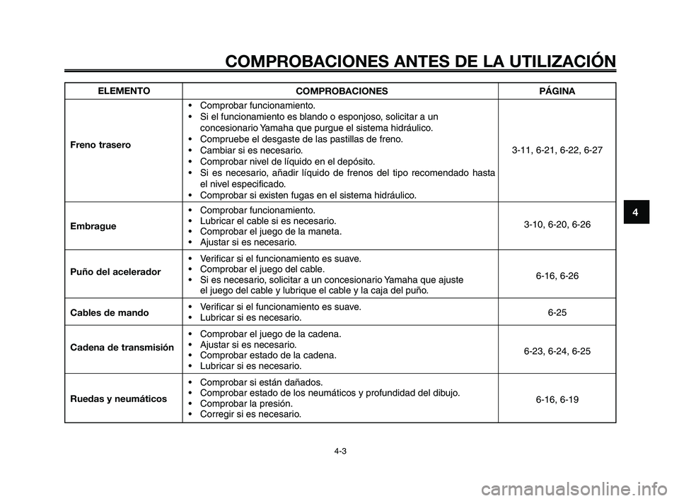 YAMAHA XT660Z 2008 Manuale de Empleo (in Spanish) 1
2
3
4
5
6
7
8
9
10
COMPROBACIONES ANTES DE LA UTILIZACIÓN
4-3
ELEMENTO
Freno trasero
Embrague
Puño del acelerador
Cables de mando
Cadena de transmisión
Ruedas y neumáticosCOMPROBACIONES
• Comp YAMAHA XT660Z 2008 Manuale de Empleo (in Spanish) 1
2
3
4
5
6
7
8
9
10
COMPROBACIONES ANTES DE LA UTILIZACIÓN
4-3
ELEMENTO
Freno trasero
Embrague
Puño del acelerador
Cables de mando
Cadena de transmisión
Ruedas y neumáticosCOMPROBACIONES
• Comp