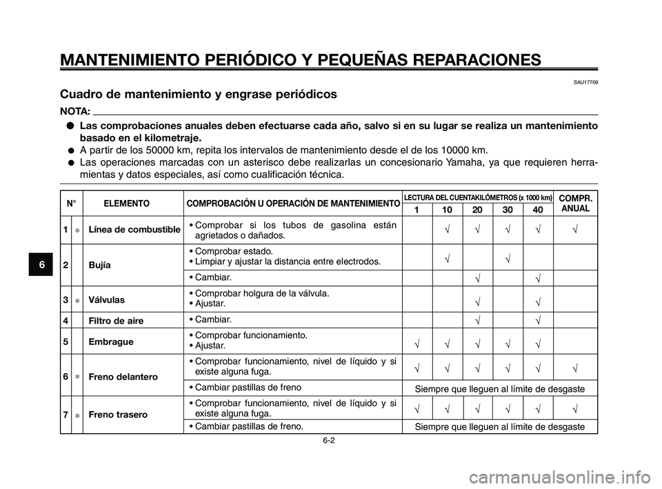 YAMAHA XT660Z 2008 Manuale de Empleo (in Spanish) MANTENIMIENTO PERIÓDICO Y PEQUEÑAS REPARACIONES
SAU17709
Cuadro de mantenimiento y engrase periódicos
NOTA:
●Las comprobaciones anuales deben efectuarse cada año, salvo si en su lugar se realiza YAMAHA XT660Z 2008 Manuale de Empleo (in Spanish) MANTENIMIENTO PERIÓDICO Y PEQUEÑAS REPARACIONES
SAU17709
Cuadro de mantenimiento y engrase periódicos
NOTA:
●Las comprobaciones anuales deben efectuarse cada año, salvo si en su lugar se realiza