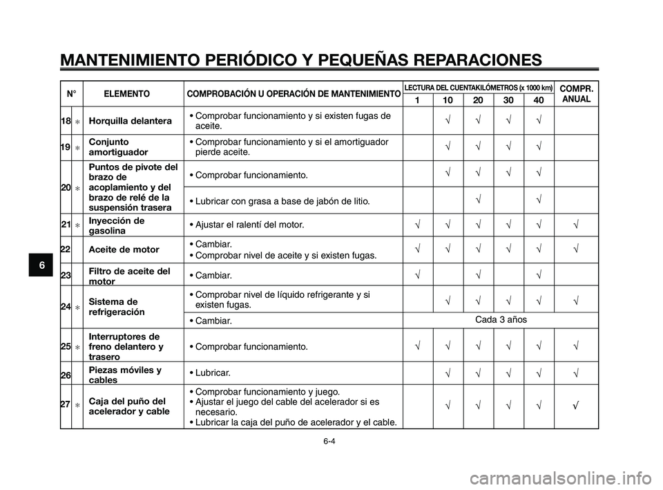 YAMAHA XT660Z 2008 Manuale de Empleo (in Spanish) MANTENIMIENTO PERIÓDICO Y PEQUEÑAS REPARACIONES
6-4
1
2
3
4
5
6
7
8
9
10
• Comprobar funcionamiento y si existen fugas deaceite.
• Comprobar funcionamiento y si el amortiguador
pierde aceite.
YAMAHA XT660Z 2008 Manuale de Empleo (in Spanish) MANTENIMIENTO PERIÓDICO Y PEQUEÑAS REPARACIONES
6-4
1
2
3
4
5
6
7
8
9
10
• Comprobar funcionamiento y si existen fugas deaceite.
• Comprobar funcionamiento y si el amortiguador
pierde aceite.