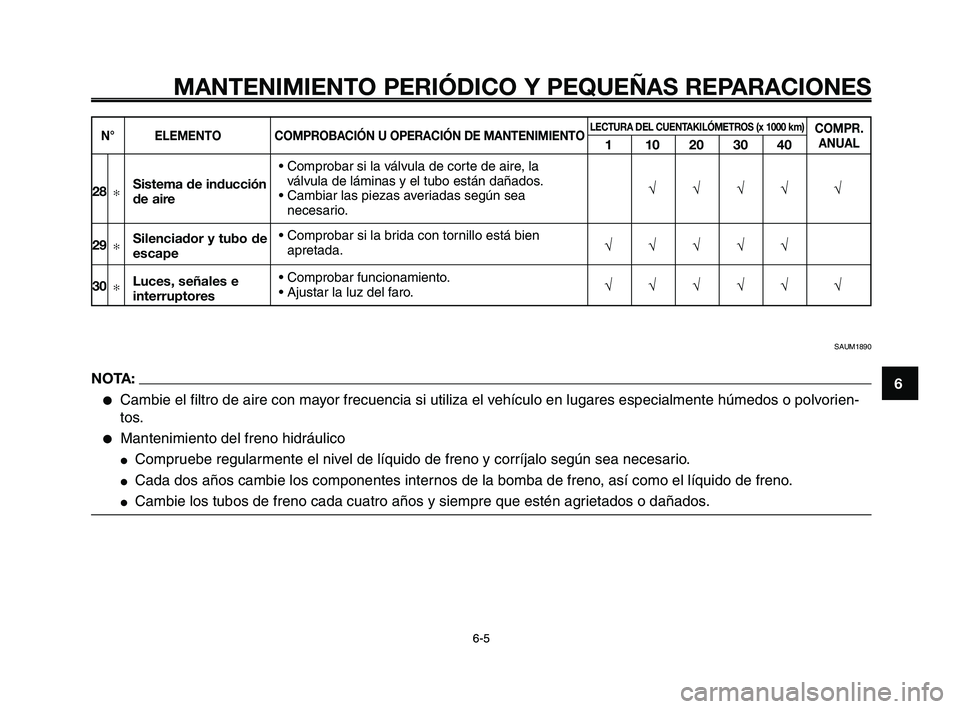 YAMAHA XT660Z 2008 Manuale de Empleo (in Spanish) 1
2
3
4
5
6
7
8
9
10
MANTENIMIENTO PERIÓDICO Y PEQUEÑAS REPARACIONES
6-56-5
N° ELEMENTOCOMPROBACIÓN U OPERACIÓN DE MANTENIMIENTOLECTURA DEL CUENTAKILÓMETROS (x 1000 km)
110203040
COMPR.
ANUAL
YAMAHA XT660Z 2008 Manuale de Empleo (in Spanish) 1
2
3
4
5
6
7
8
9
10
MANTENIMIENTO PERIÓDICO Y PEQUEÑAS REPARACIONES
6-56-5
N° ELEMENTOCOMPROBACIÓN U OPERACIÓN DE MANTENIMIENTOLECTURA DEL CUENTAKILÓMETROS (x 1000 km)
110203040
COMPR.
ANUAL