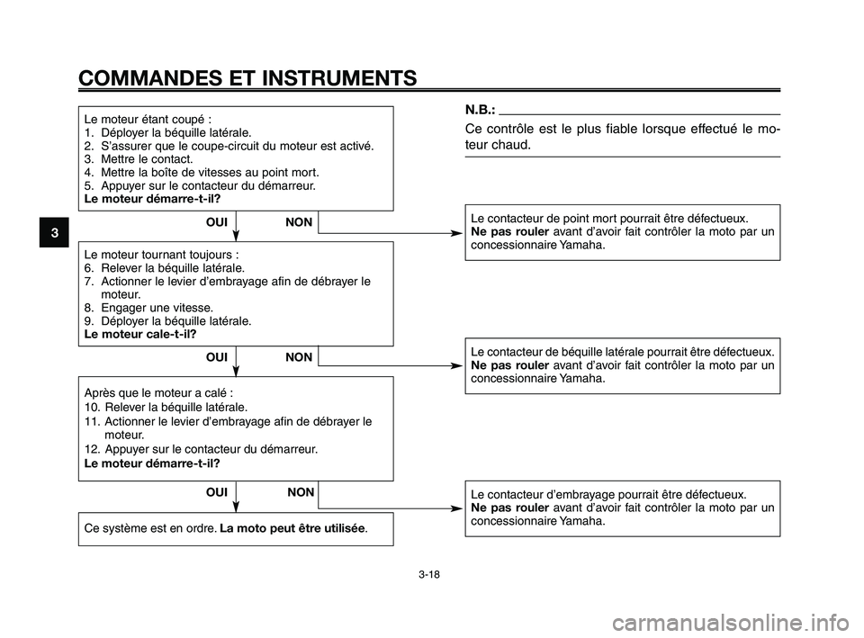 YAMAHA XT660Z 2008  Notices Demploi (in French) 
COMMANDES ET INSTRUMENTS
3-18
1
2
3
4
5
6
7
8
9
10
Le moteur étant coupé :
1. Déployer la béquille latérale.
2. S’assurer que le coupe-circuit du moteur est activé.
3. Mettre le contact.
4. M