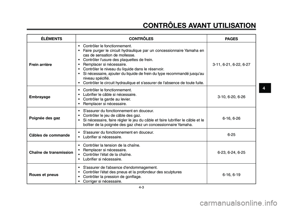 YAMAHA XT660Z 2008  Notices Demploi (in French) 
1
2
3
4
5
6
7
8
9
10
CONTRÔLES AVANT UTILISATION
4-3
ÉLÉMENTS
Frein arrière
Embrayage
Poignée des gaz
Câbles de commande
Chaîne de transmission
Roues et pneus CONTRÔLES
• Contrôler le fonc