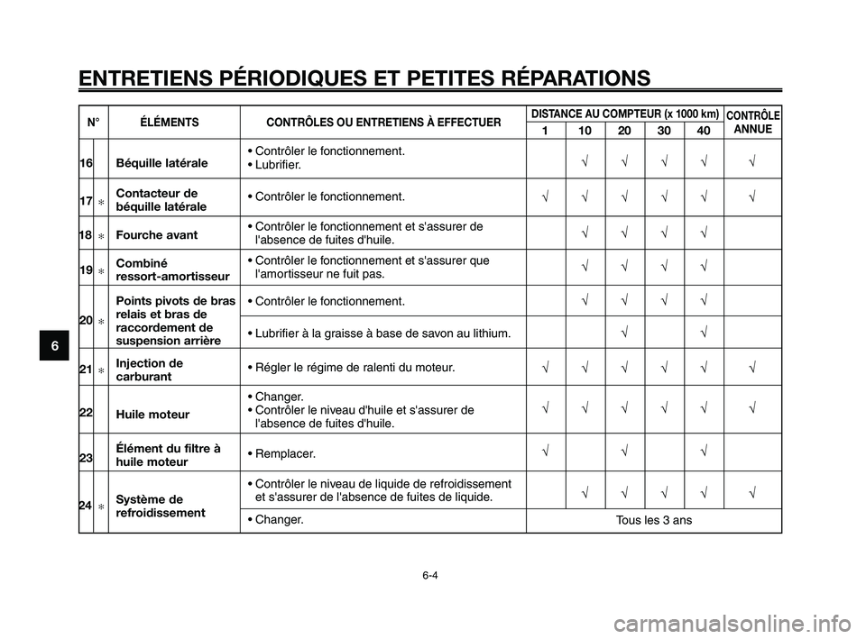 YAMAHA XT660Z 2008  Notices Demploi (in French) 
ENTRETIENS PÉRIODIQUES ET PETITES RÉPARATIONS
6-4
1
2
3
4
5
6
7
8
9
10
• Contrôler le fonctionnement.
• Lubrifier.
• Contrôler le fonctionnement.
• Contrôler le fonctionnement et sassur