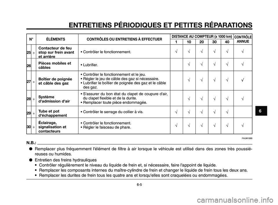 YAMAHA XT660Z 2008  Notices Demploi (in French) 
1
2
3
4
5
6
7
8
9
10
ENTRETIENS PÉRIODIQUES ET PETITES RÉPARATIONS
6-56-5
N° ÉLÉMENTS CONTRÔLES OU ENTRETIENS À EFFECTUERDISTANCE AU COMPTEUR (x 1000 km)
110203040
CONTRÔLEANNUE 
• Contrôl