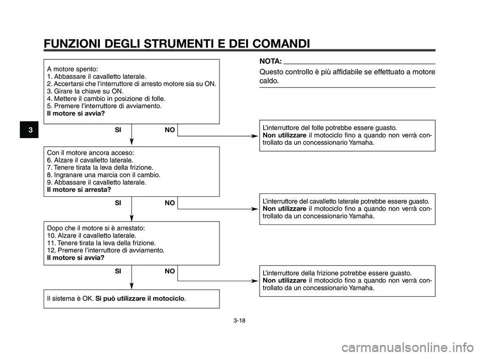 YAMAHA XT660Z 2009  Manuale duso (in Italian) 
FUNZIONI DEGLI STRUMENTI E DEI COMANDI
3-18
1
2
3
4
5
6
7
8
9
10
A motore spento:
1. Abbassare il cavalletto laterale.
2. Accertarsi che l’interruttore di arresto motore sia su ON.
3. Girare la chi
