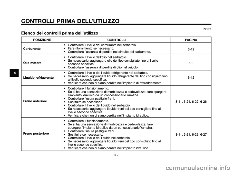 YAMAHA XT660Z 2009 Manuale duso (in Italian)
CONTROLLI PRIMA DELL’UTILIZZO
4-2
1
2
3
4
5
6
7
8
9
10
POSIZIONE
Carburante
Olio motore
Liquido refrigerante
Freno anteriore
Freno posteriore
HAU15603
Elenco dei controlli prima dell’utilizzo
CON YAMAHA XT660Z 2009 Manuale duso (in Italian)
CONTROLLI PRIMA DELL’UTILIZZO
4-2
1
2
3
4
5
6
7
8
9
10
POSIZIONE
Carburante
Olio motore
Liquido refrigerante
Freno anteriore
Freno posteriore
HAU15603
Elenco dei controlli prima dell’utilizzo
CON